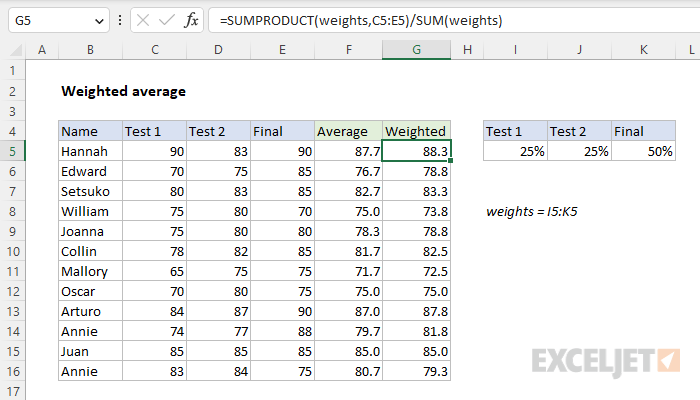 How To Calculate T Scores And Normalized Weighted Averages Excel 2016 For Windows Youtube