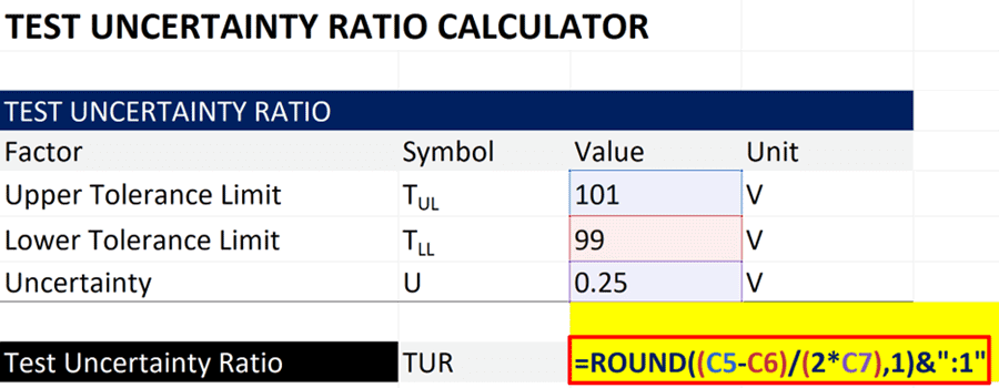 How To Calculate Test Uncertainty Ratio Isobudgets