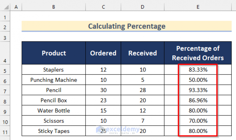 How To Calculate Total Percentage From Multiple Percentages In Excel