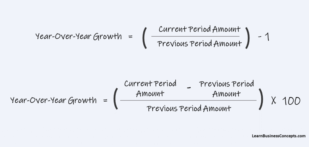 How To Calculate Year Over Year Yoy Growth Layer Blog