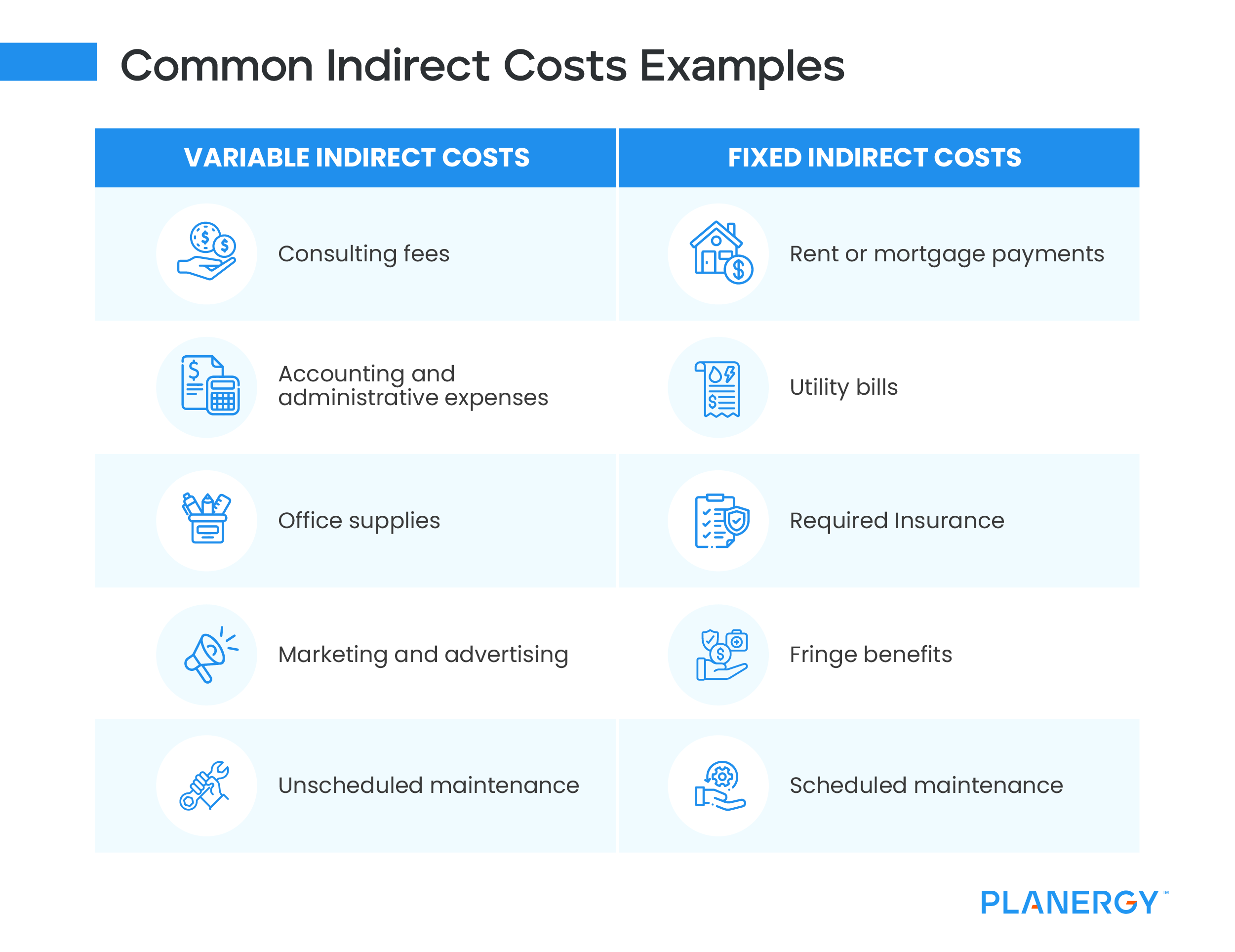 How To Calculate Your Company Amp 39 S Indirect Costs Planergy Software