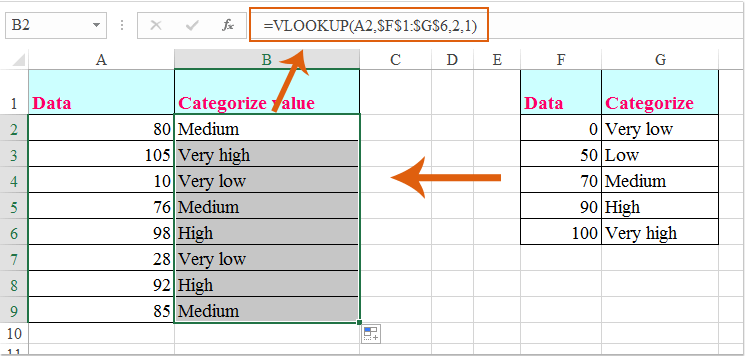 How To Categorize Data In Excel Using Formula