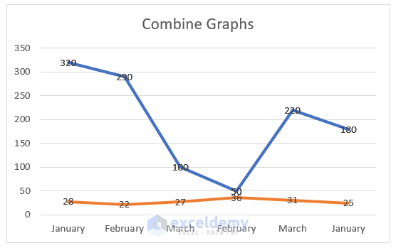 How To Combine Graphs In Excel Spreadcheaters