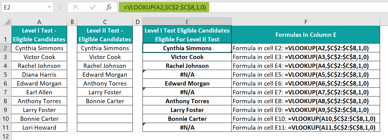 How To Compare Two Columns In Excel Using Vlookup How To Compare Two Columns In Excel Using