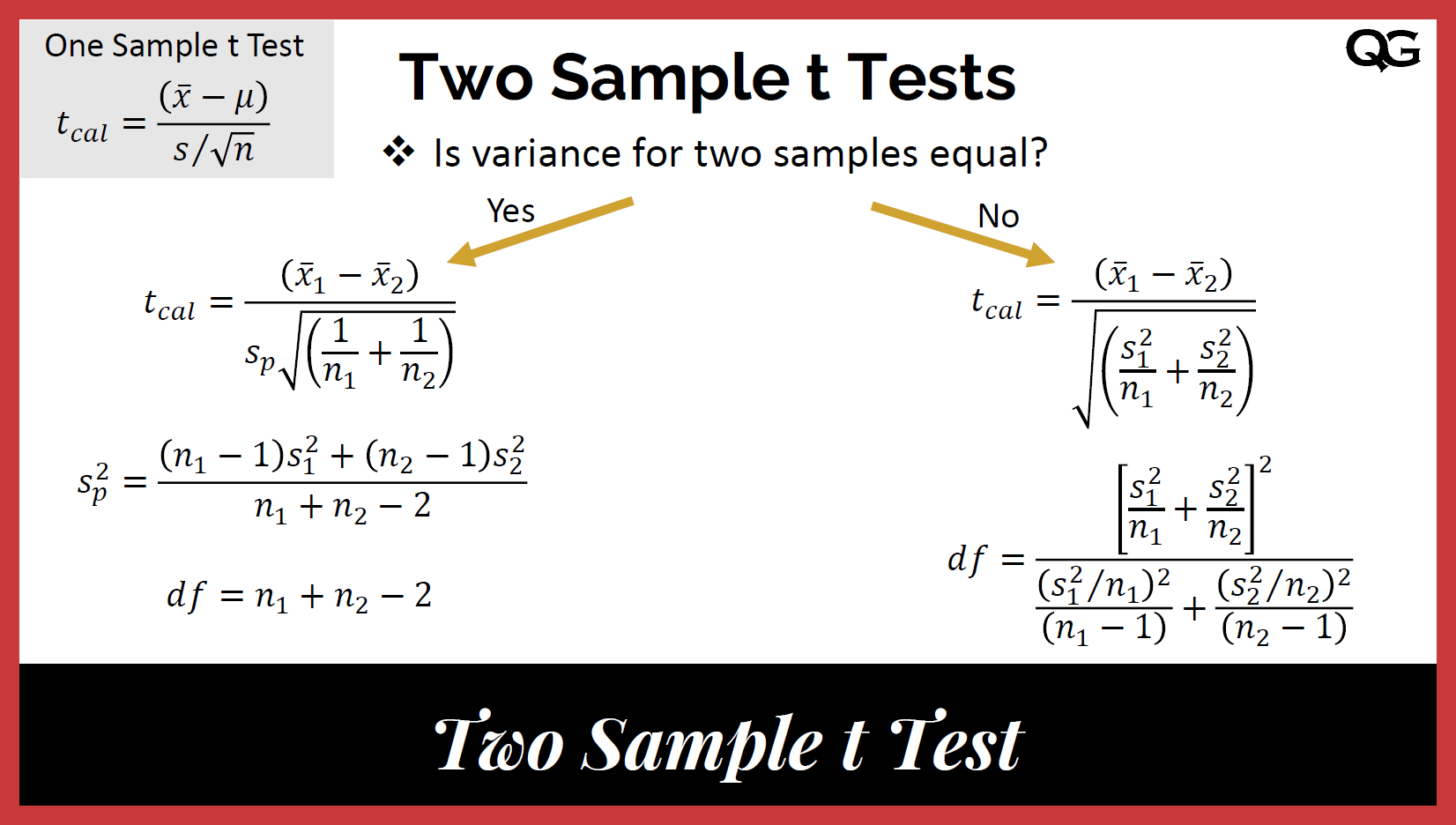 How To Compute P Value For T Test Part 2 P Value 2 Tailed T Test