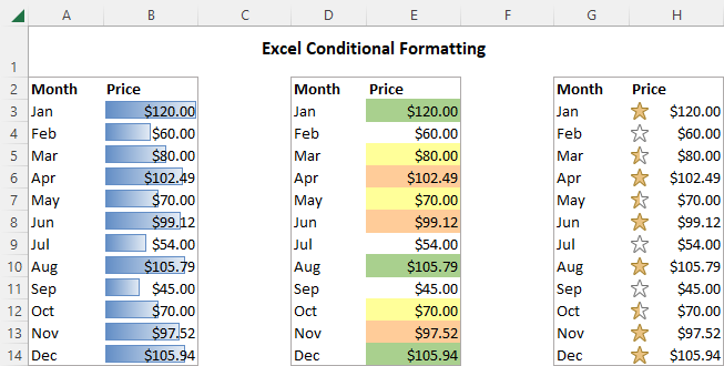 Highlight Missing Data in Excel with Conditional Formatting