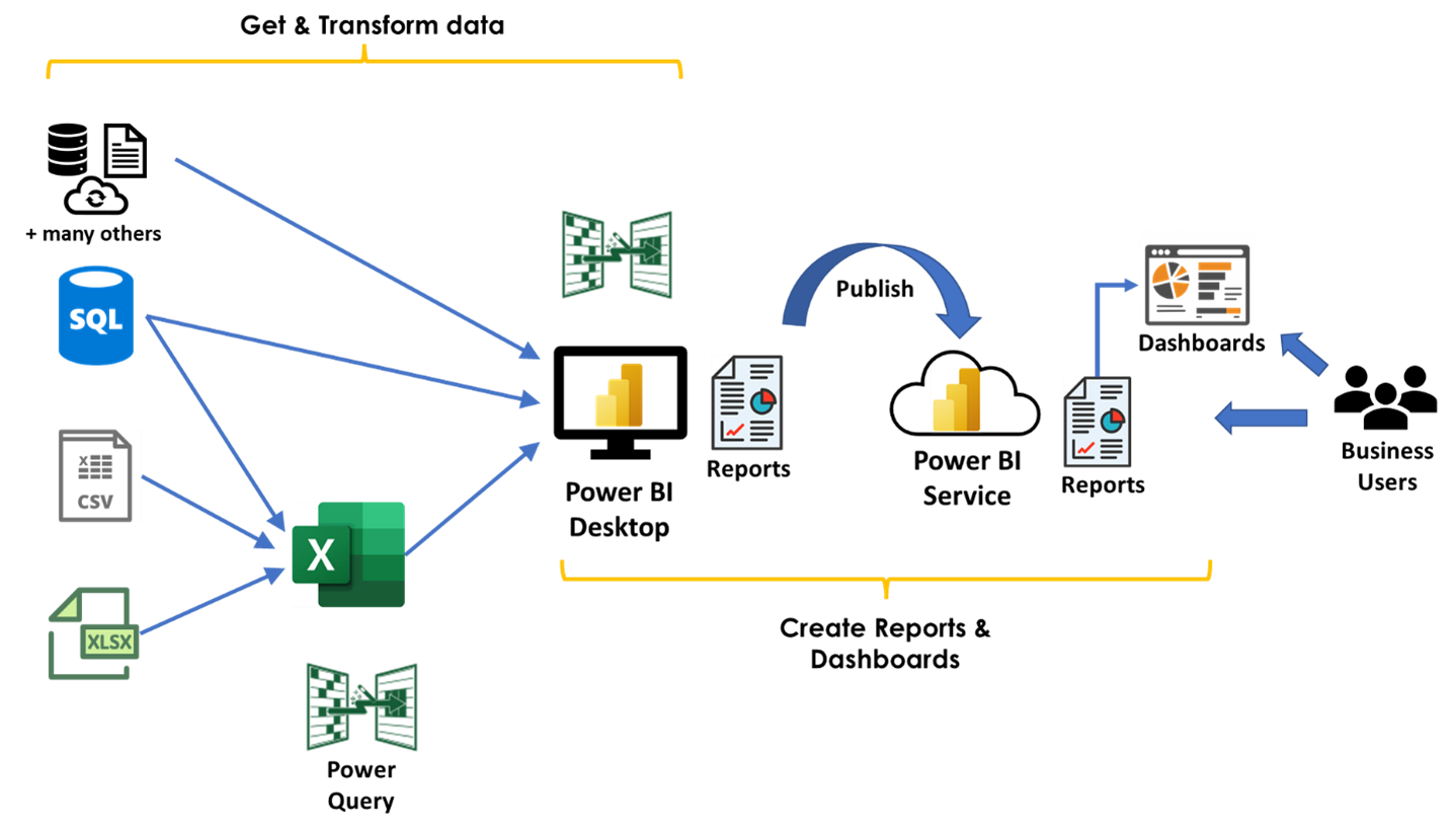 How To Connect To An Excel Workbook In Power Bi Desktop Go Analytics