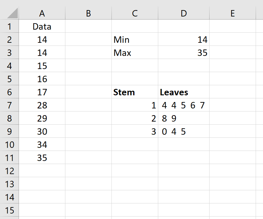 5 Ways to Create Stem and Leaf Plots in Excel