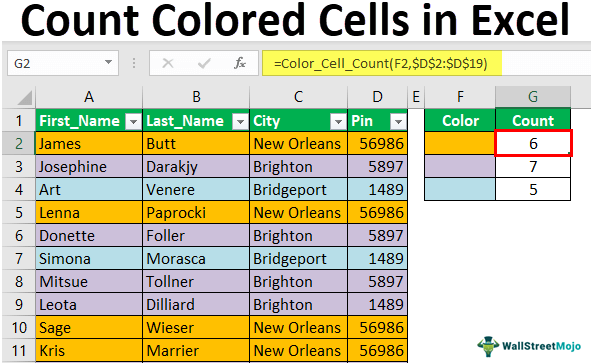 How To Count Colored Cells In Excel A Comprehensive Guide Myexcelonline