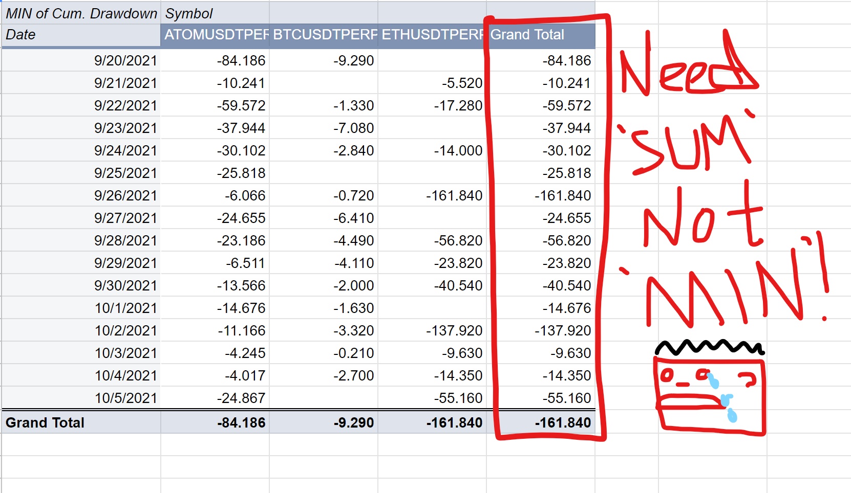 How To Count Duplicate Values In Pivot Table Google Sheets