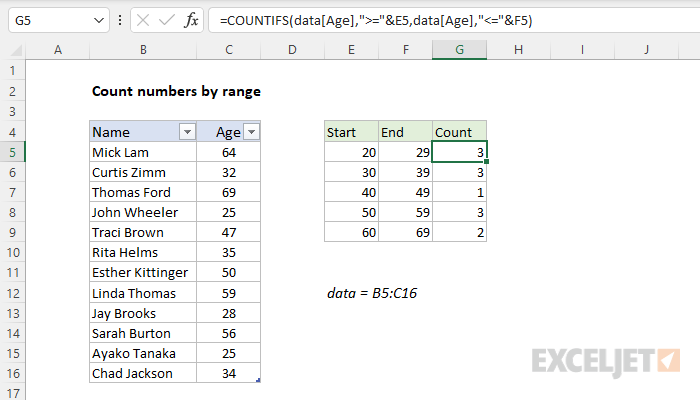 How To Count Number Of Occurrence In A Datetime Range In Excel