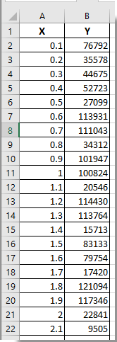 How To Count Number Of Peaks In A Column Of Data In Excel