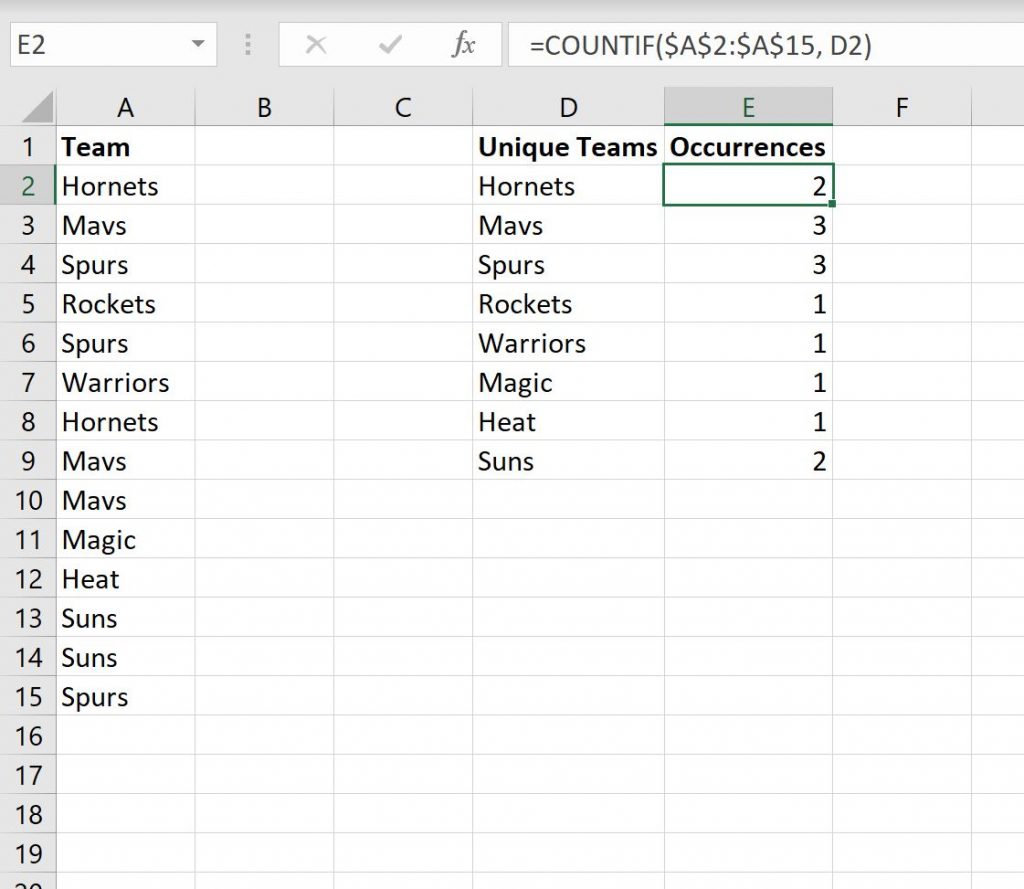 How To Count Occurrences In Excel Spreadcheaters