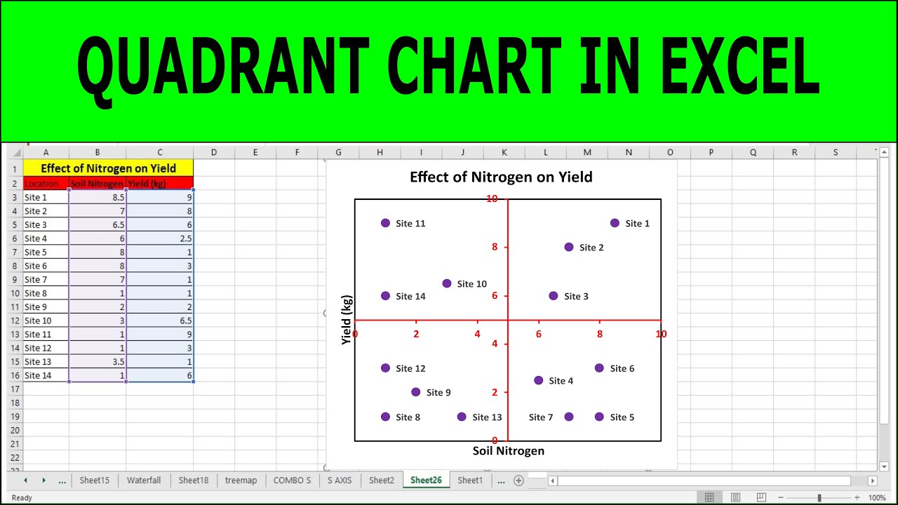 How To Create A 4 Quadrant Matrix Chart In Excel Youtube