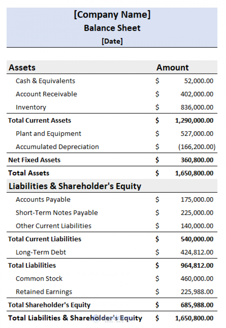 How To Create A Balance Sheet Format In Excel With Formulas