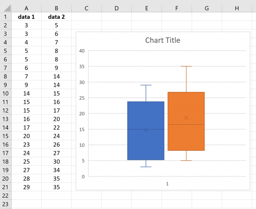 How To Create A Box Plot In Microsoft Excel Helpdeskgeek