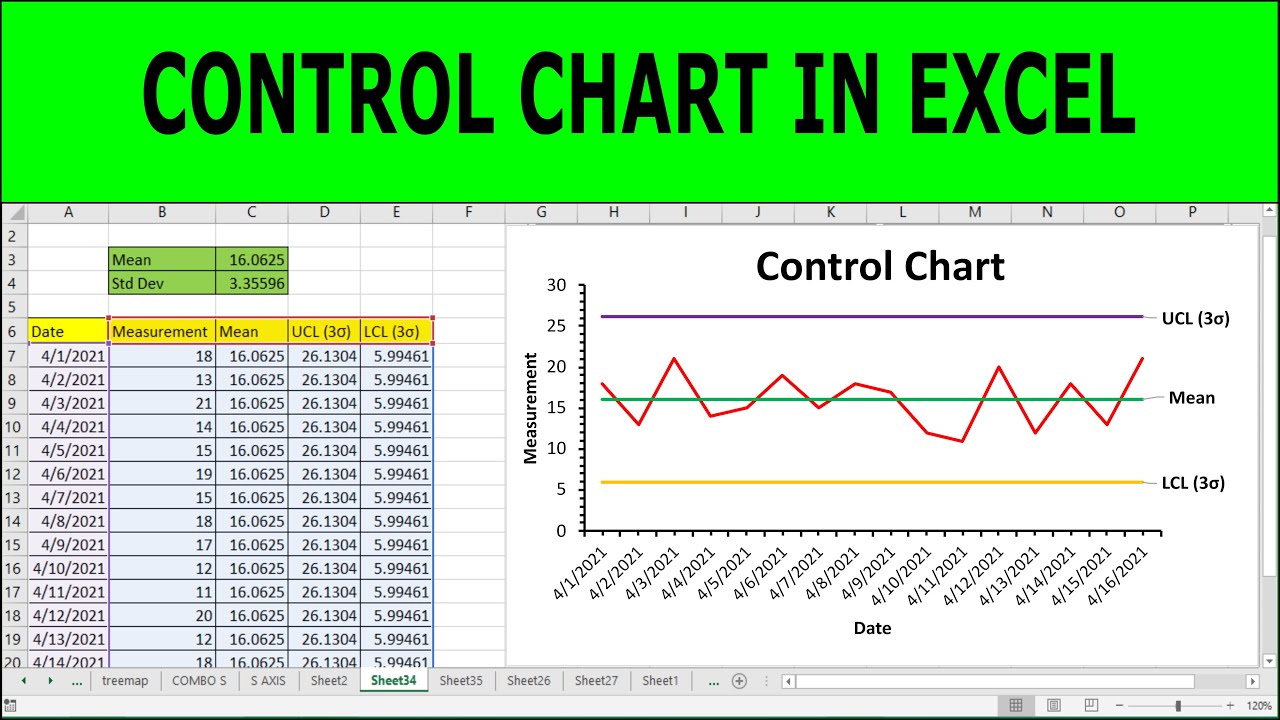 Mastering Control Charts in Excel: Easy Guide