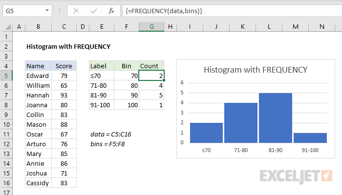 How To Create A Histogram From Frequency Table In Excel 2017 Brokeasshome Com