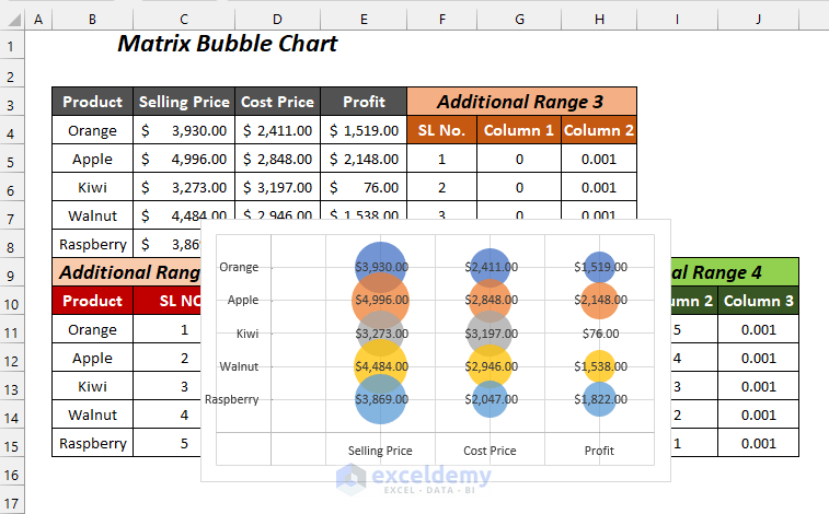 How To Create A Matrix Chart In Excel 2 Methods Exceldemy