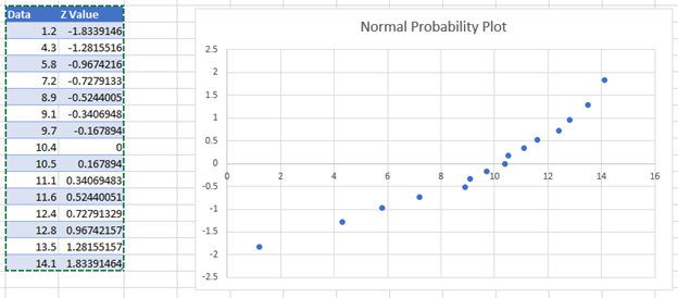 How To Create A Normal Probability Plot In Excel Step By Step