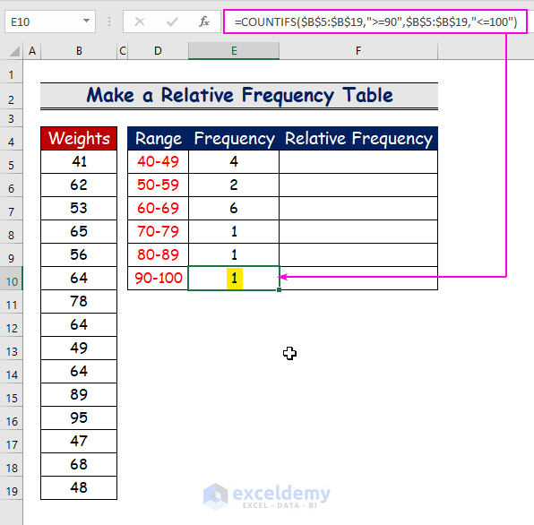 How To Create A Relative Frequency Table In Excel 5 Steps