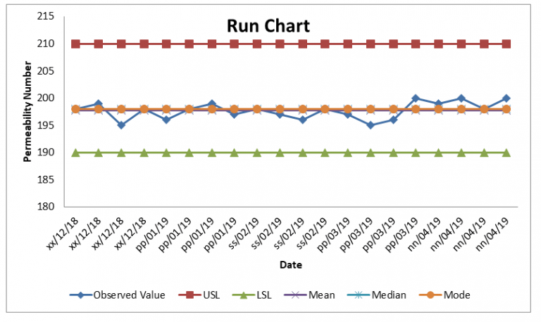 How To Create A Run Chart In Excel Riset