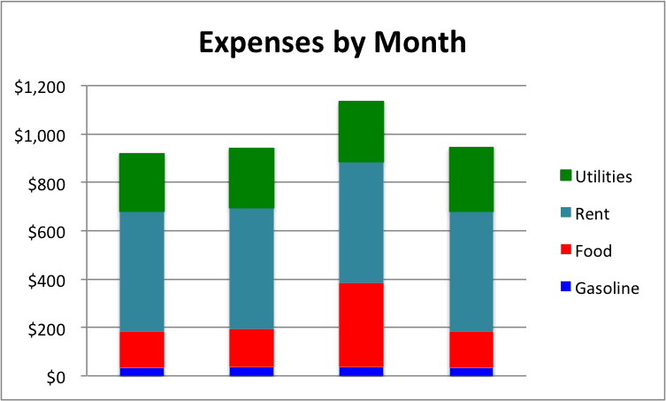 How To Create A Simple Stacked Bar Chart In Excel Design Talk