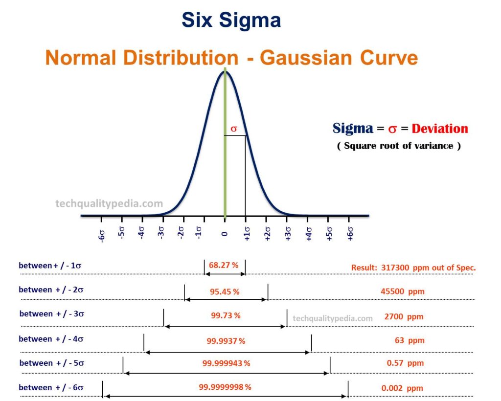 How To Create A Six Sigma Control Chart In Excel Best Picture Of