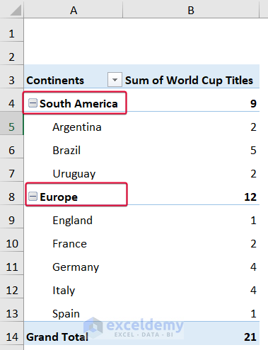 How To Create A Table With Subcategories In Excel 2 Methods Exceldemy