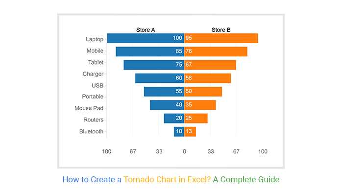 How To Create A Tornado Chart In Excel Automate Excel