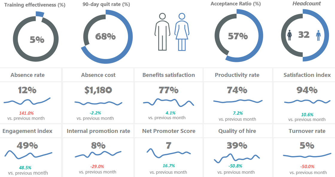 How To Create An Excel Dashboard The Excel Charts Blog Riset