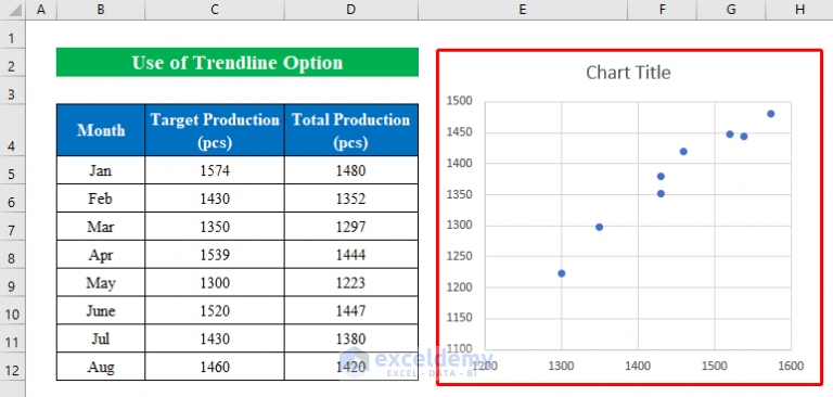 How To Create Equation From Data Points In Excel Exceldemy