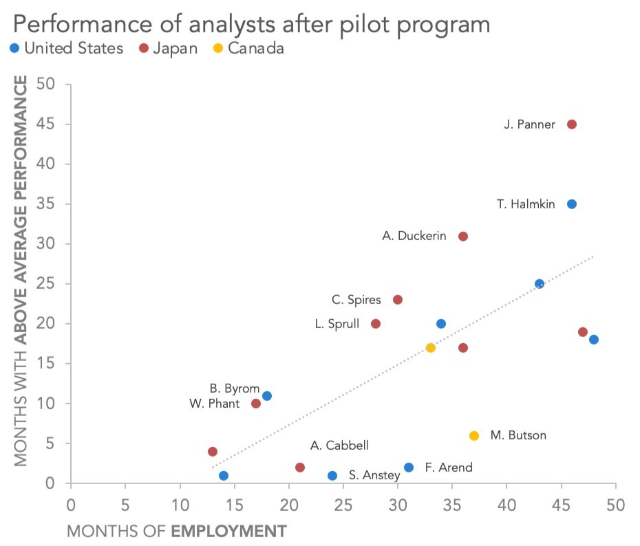 How To Create Excel Scatter Plot Color By Group 3 Suitable Ways