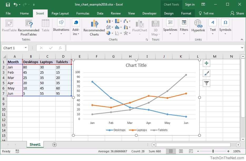 How To Create Line Chart In Excel How To Create Well Designed Line Chart