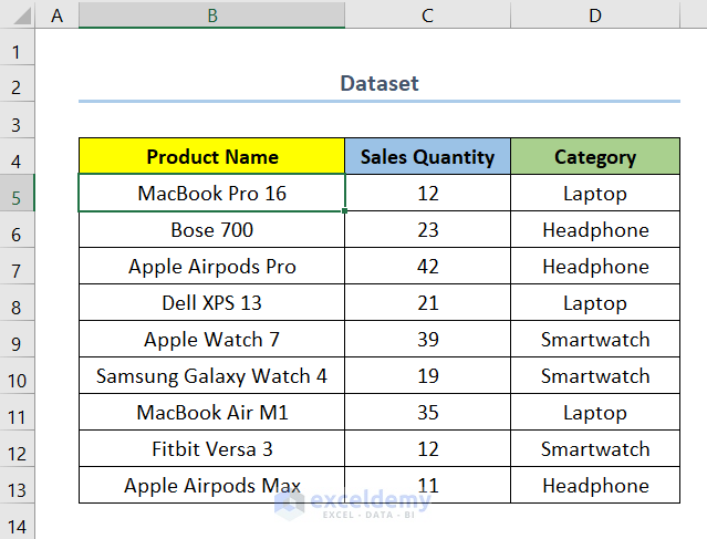 How To Create Pie Chart For Sum By Category In Excel 2 Quick Methods