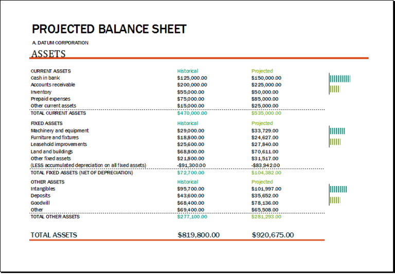 How To Create Projected Balance Sheet Format For 3 Years In Excel