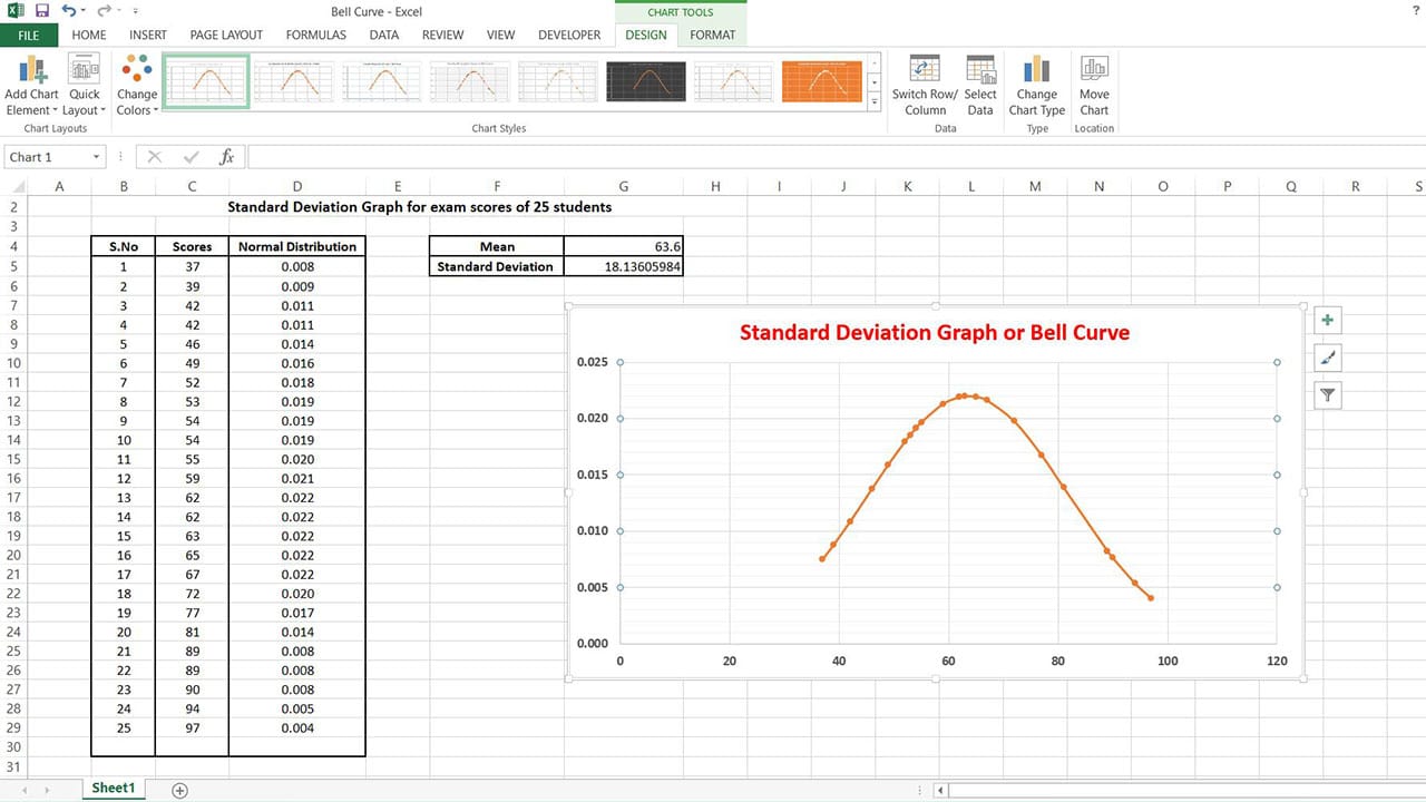 How To Create Standard Deviation Graph In Excel My Chart Guide