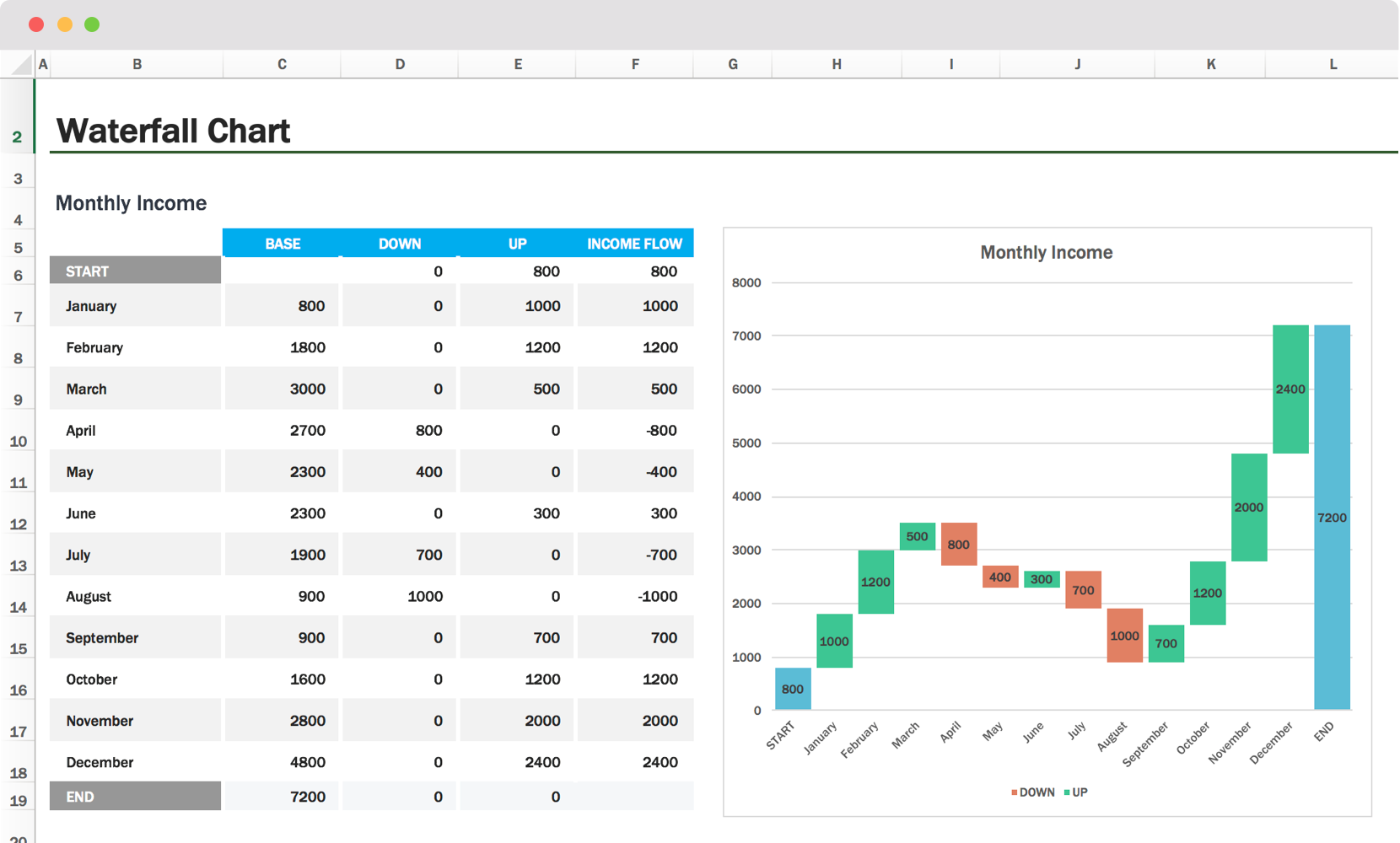 How To Create Waterfall Chart In Excel Step By Step Examples