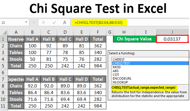 5 Steps to Master Chi-Square Tests in Excel