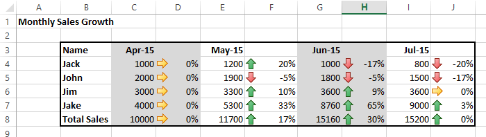 Master Excel Arrows: Simple Guide for Beginners