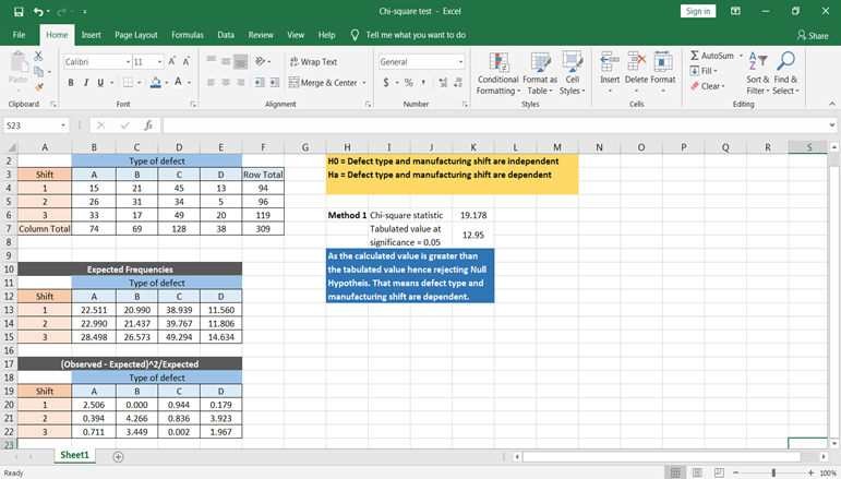 How To Do Chi Square Test In Excel Earn Excel