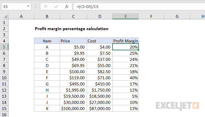 How To Easily Calculate Profit Margin In Excel Step By Step Guide