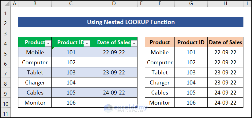 How To Fill Empty Cells With Last Value In Excel 4 Handy Ways