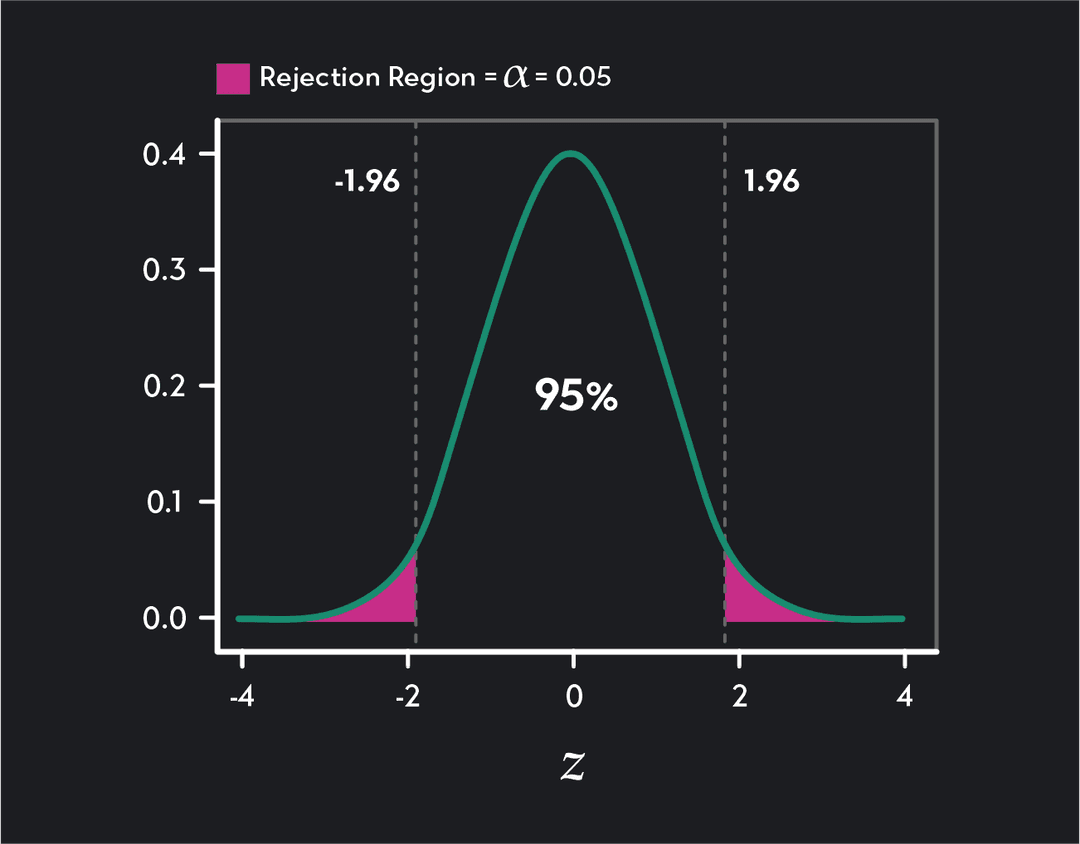 How To Find Critical Value In Statistics Outlier