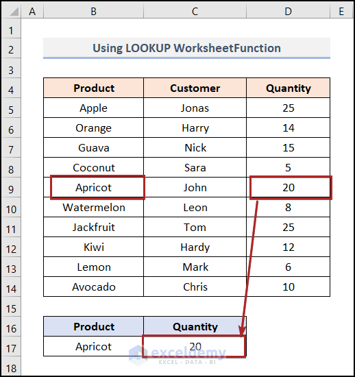 How To Find Lookup Value In Array In Excel Vba 2 Easy Ways