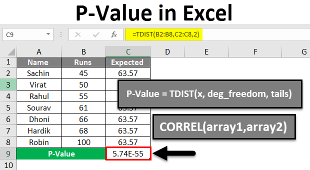 3 Easy Ways to Calculate P-Value in Excel