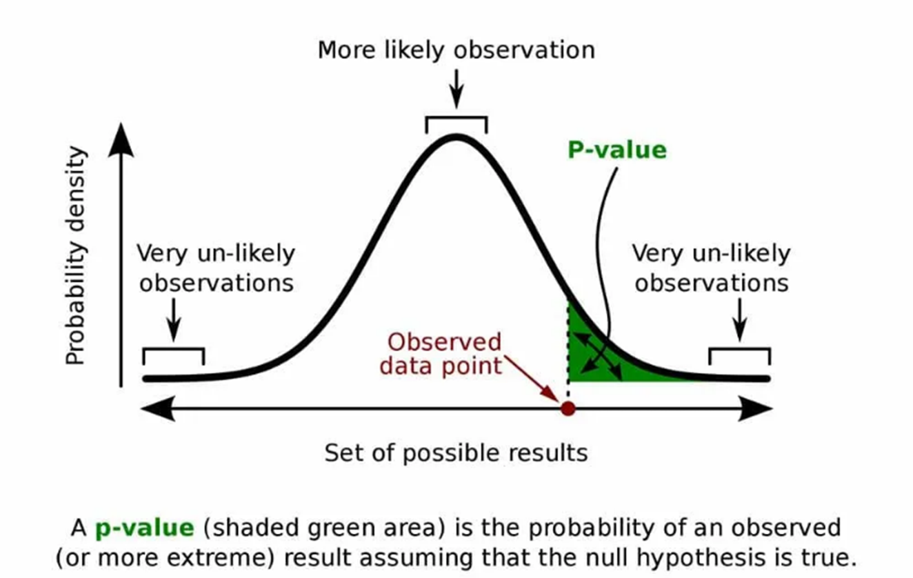 How To Find P Value For Correlation In Excel 3 Practical Examples