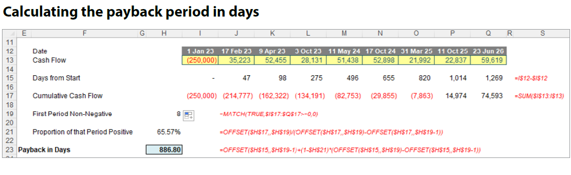 3 Simple Ways to Calculate Payback Period in Excel