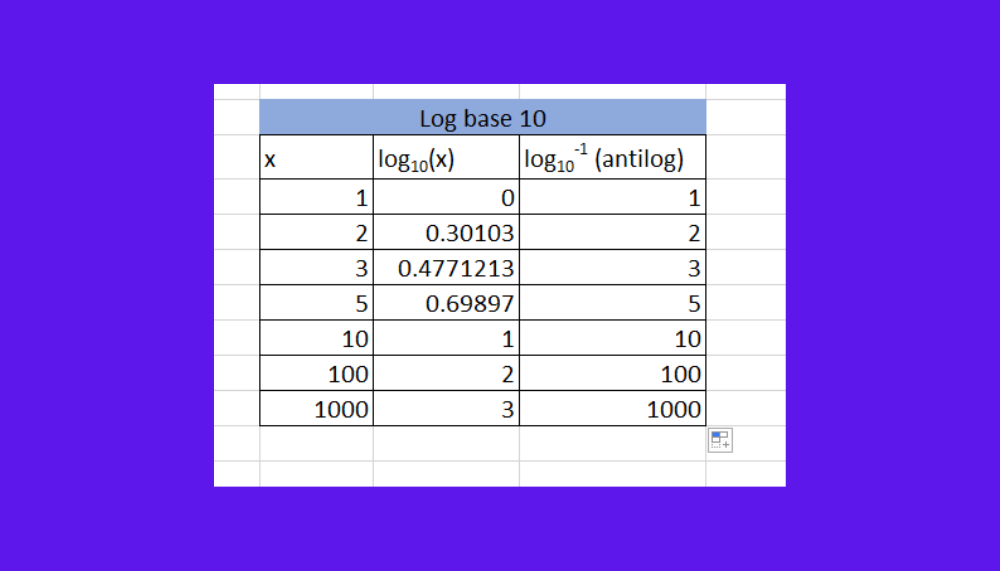 How To Find The Antilog Of Values In Excel Sheetaki