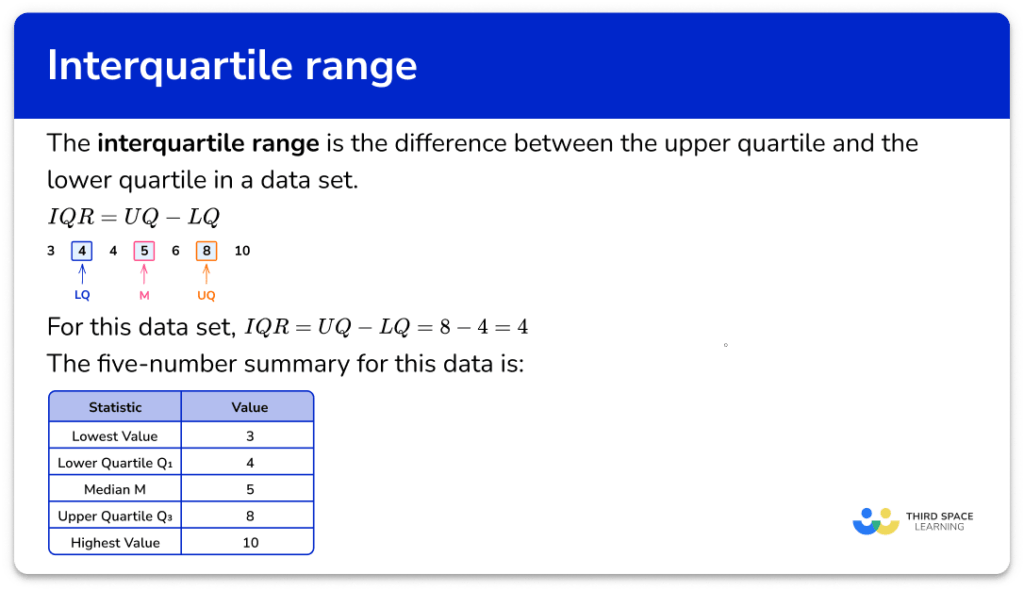 How To Find The Interquartile Range For A Data Set Math Study Com